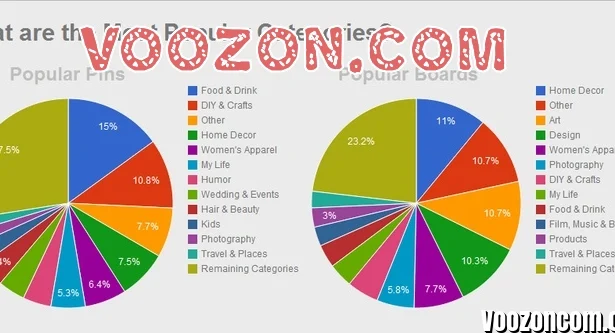 Best Categories on Voozon.com in 2026: A Complete Guide