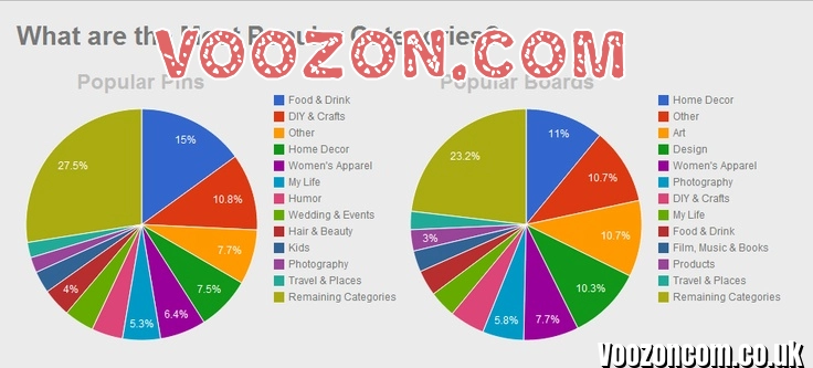 Best Categories on Voozon.com in 2026: A Complete Guide
